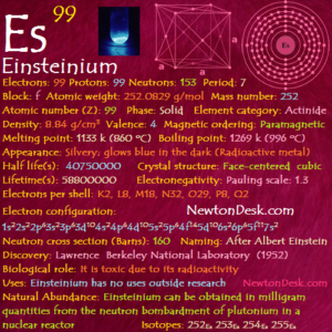 einsteinium atomic mass Archives