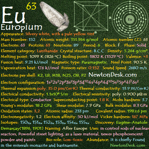 europium