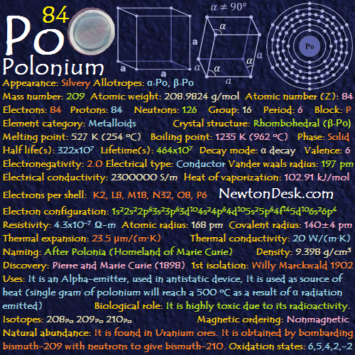 polonium