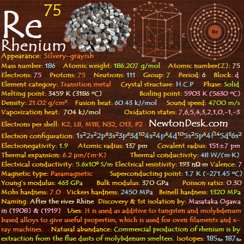 Rhenium