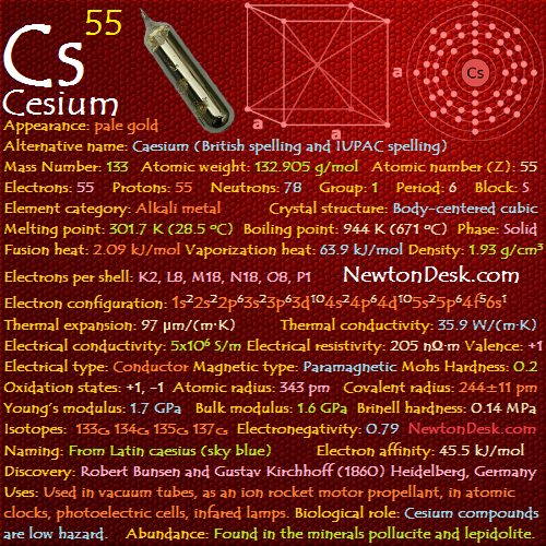 cesium
