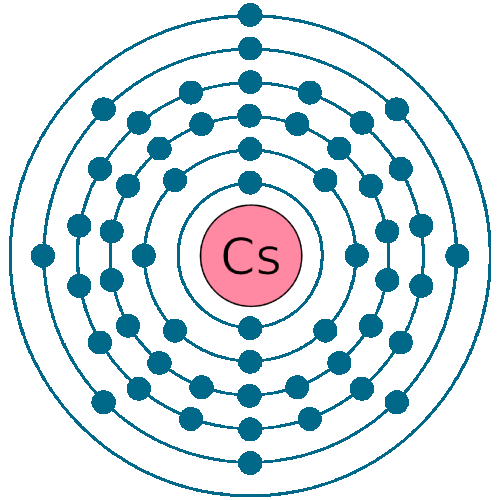 Cesium Electron Configuration