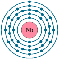 Niobium Nb (Element 41) of Periodic Table - Elements FlashCards