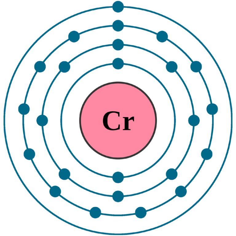 Chromium Cr (Element 24) of Periodic Table Elements FlashCards