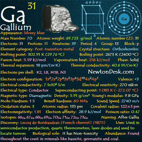 Gallium