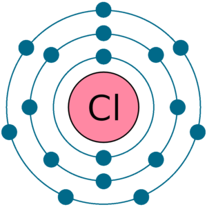 Chlorine electron configuration | Newton Desk