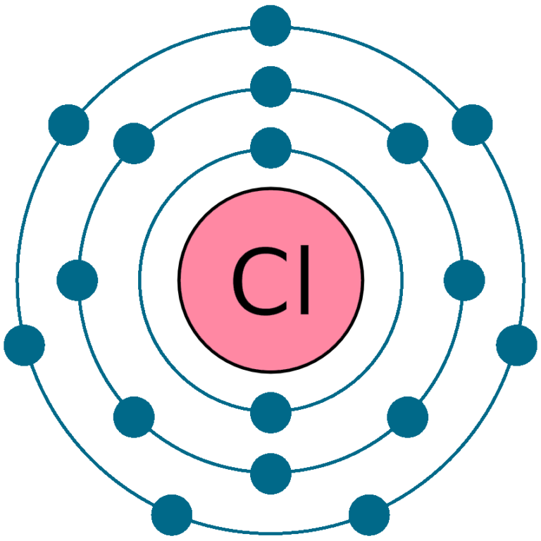 Chlorine Cl (Element 17) of Periodic Table NewtonDesk