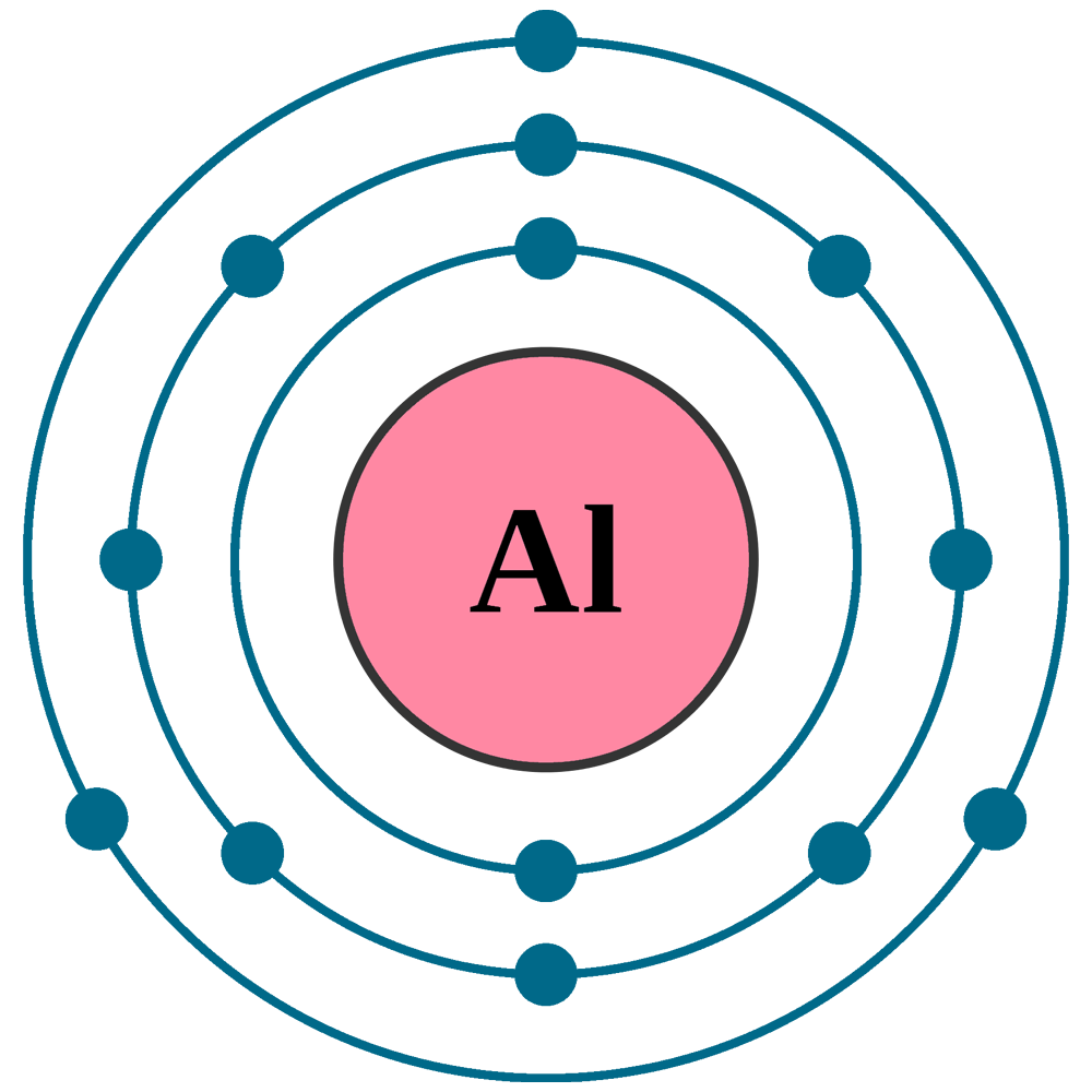 Aluminium Al (Element 13) of Periodic Table Elements FlashCards