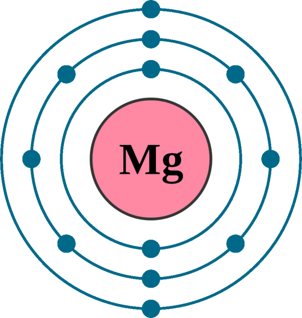 Magnesium mg element 12 of periodic table elements flashcards