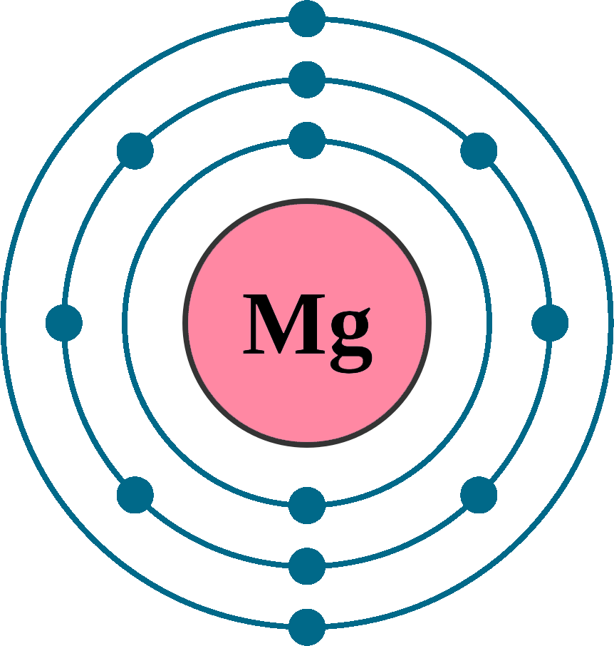 Magnesium Aufbau Diagram