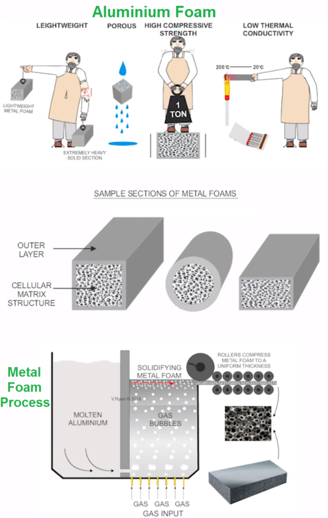Aluminium Al (Element 13) of Periodic Table Elements FlashCards