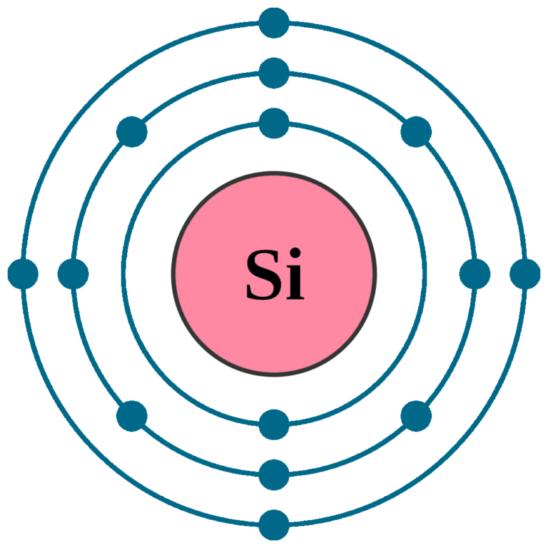 Silicon Si (Element 14) of Periodic Table Elements FlashCards
