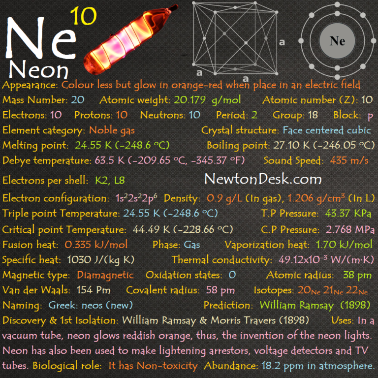 Neon Element (Ne 10) of Periodic Table Periodic Table FlashCard