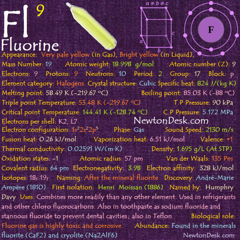 element fluorine gas