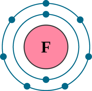 Fluorine F (Element 9) of Periodic Table - Elements Flash Cards