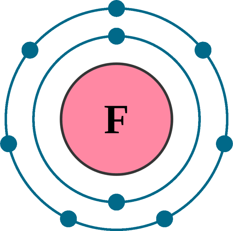 Fluorine F (Element 9) of Periodic Table Elements Flash Cards
