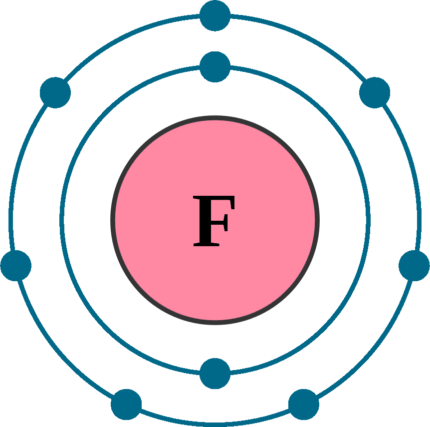 Fluorine Electron Configuration Diagram
