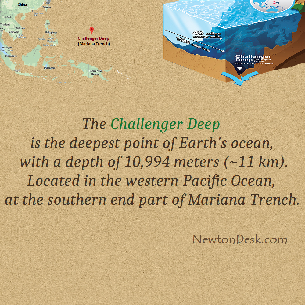 the challenger deep depth