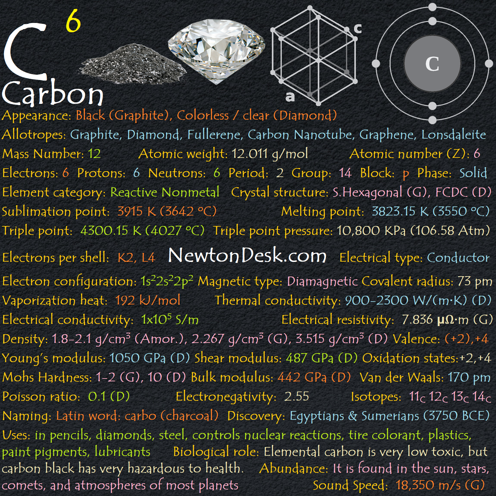 Carbon: Facts about an element that is a key ingredient for life