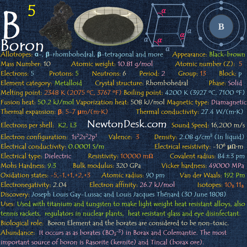 boron element periodic table