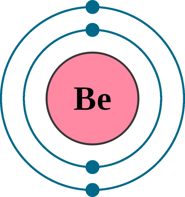 Beryllium Element With Reaction, Properties and Uses Periodic Table