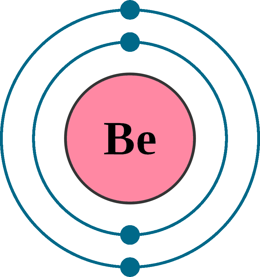 beryllium electron configuration | Newton Desk