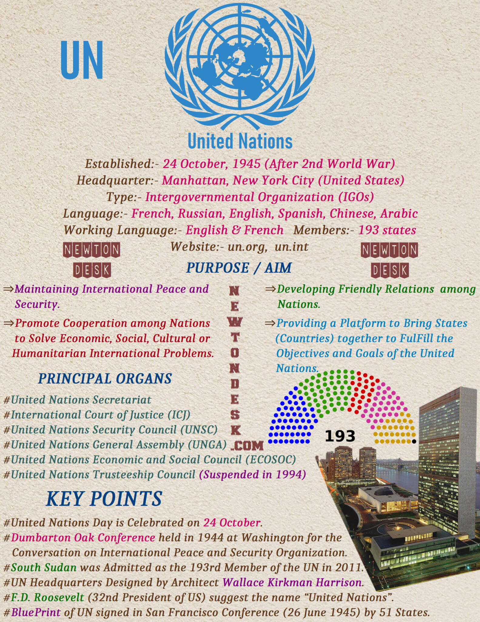 United Nations (UN) History, Purpose, Organs International Organizations