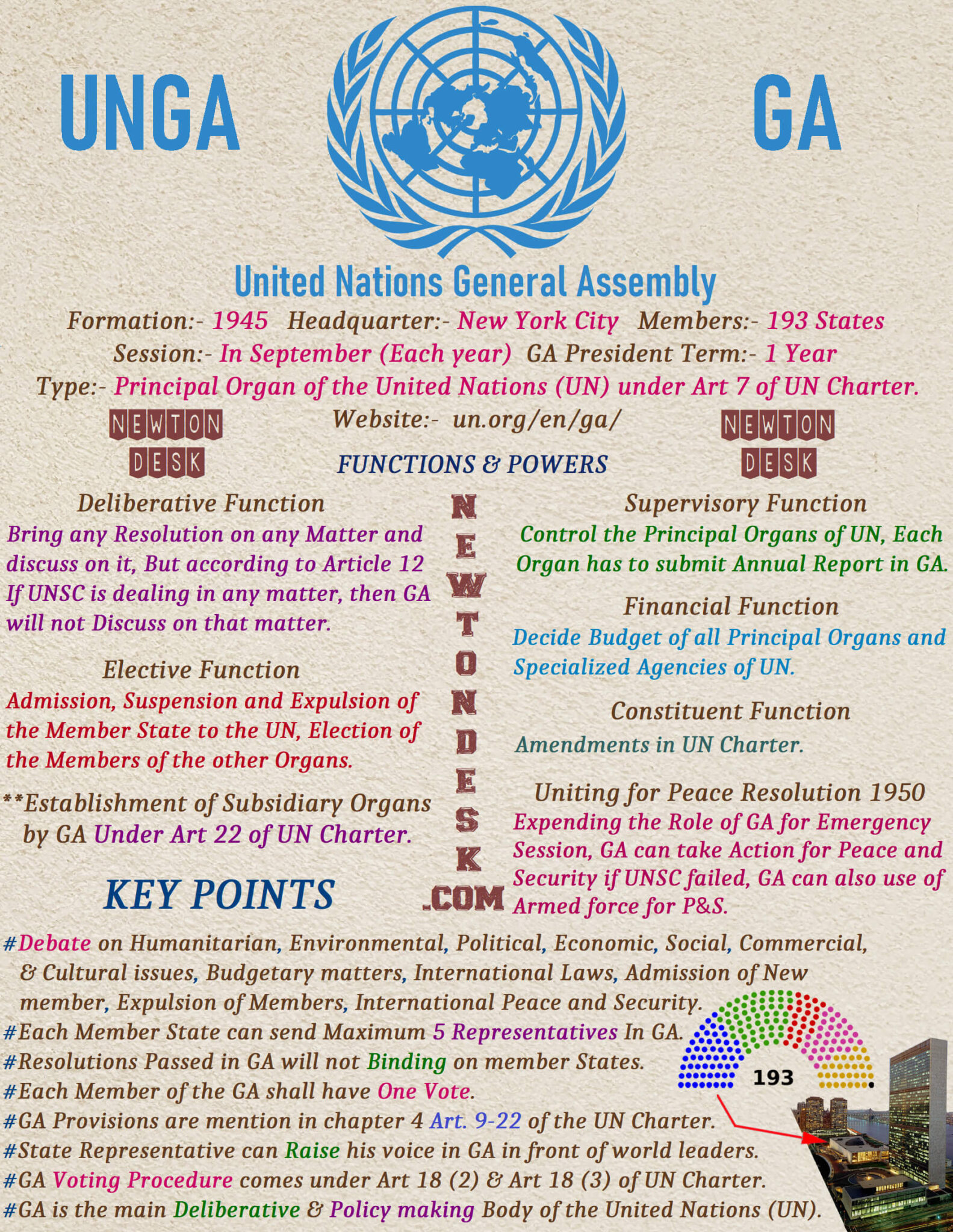 United Nations General Assembly Functions & Powers Principal Organs