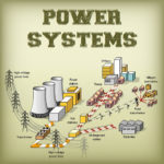 Power System Handwritten Study Notes - Free PDF Stuff FE / GATE / IES