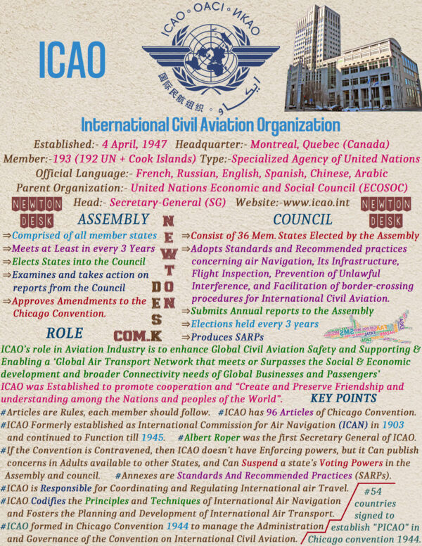 INTERNATIONAL CIVIL AVIATION ORGANIZATION visual data 6