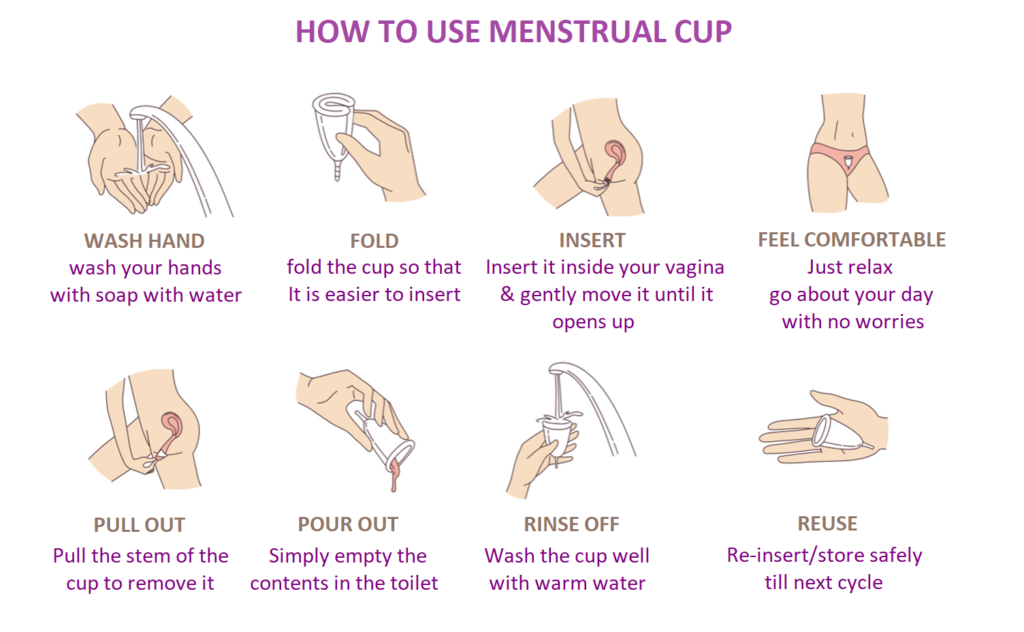 Why Is Menstruation Important For A Woman Menstrual Cup And Pms