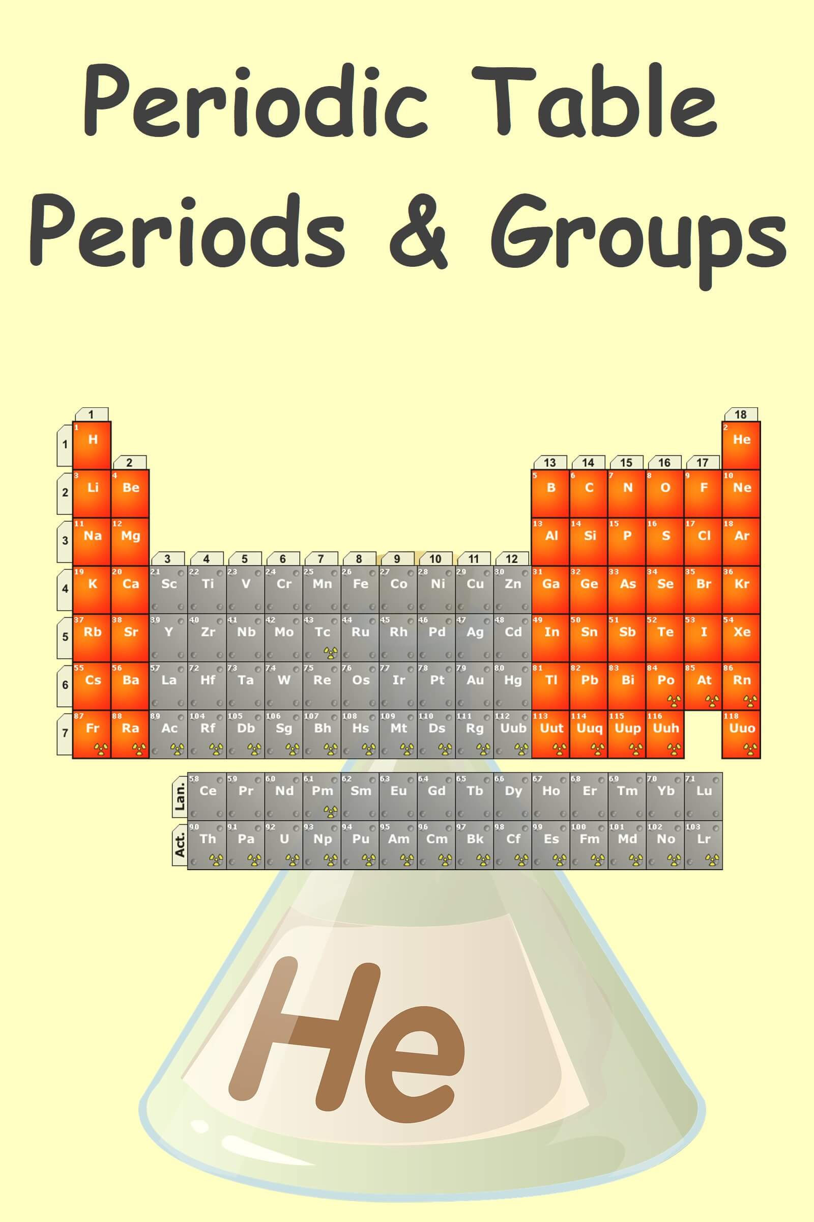 periodic table of elements with group names
