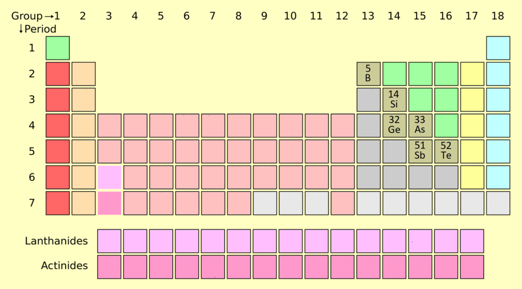 Metalloids (Periodic Table) Properties, Uses, & Facts