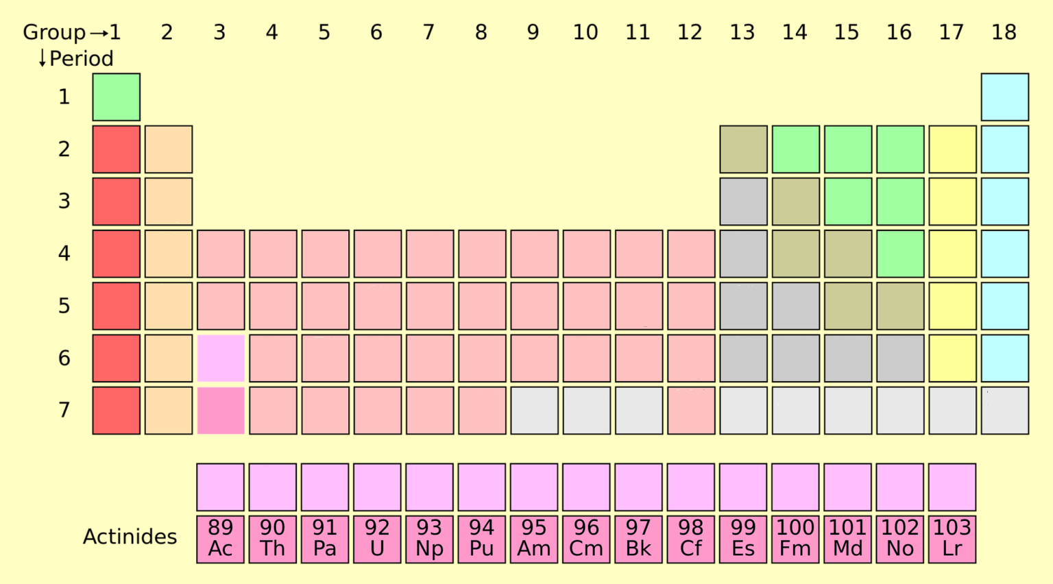 Actinides (Periodic Table) Properties, Uses, & Facts