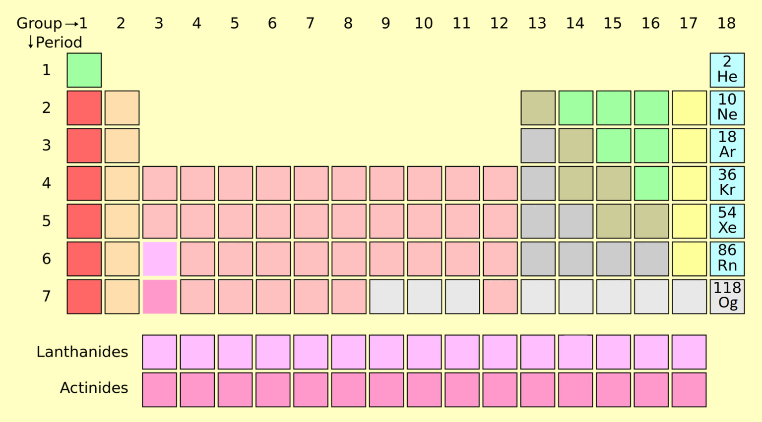 Noble Gases (Periodic Table) Properties, Uses