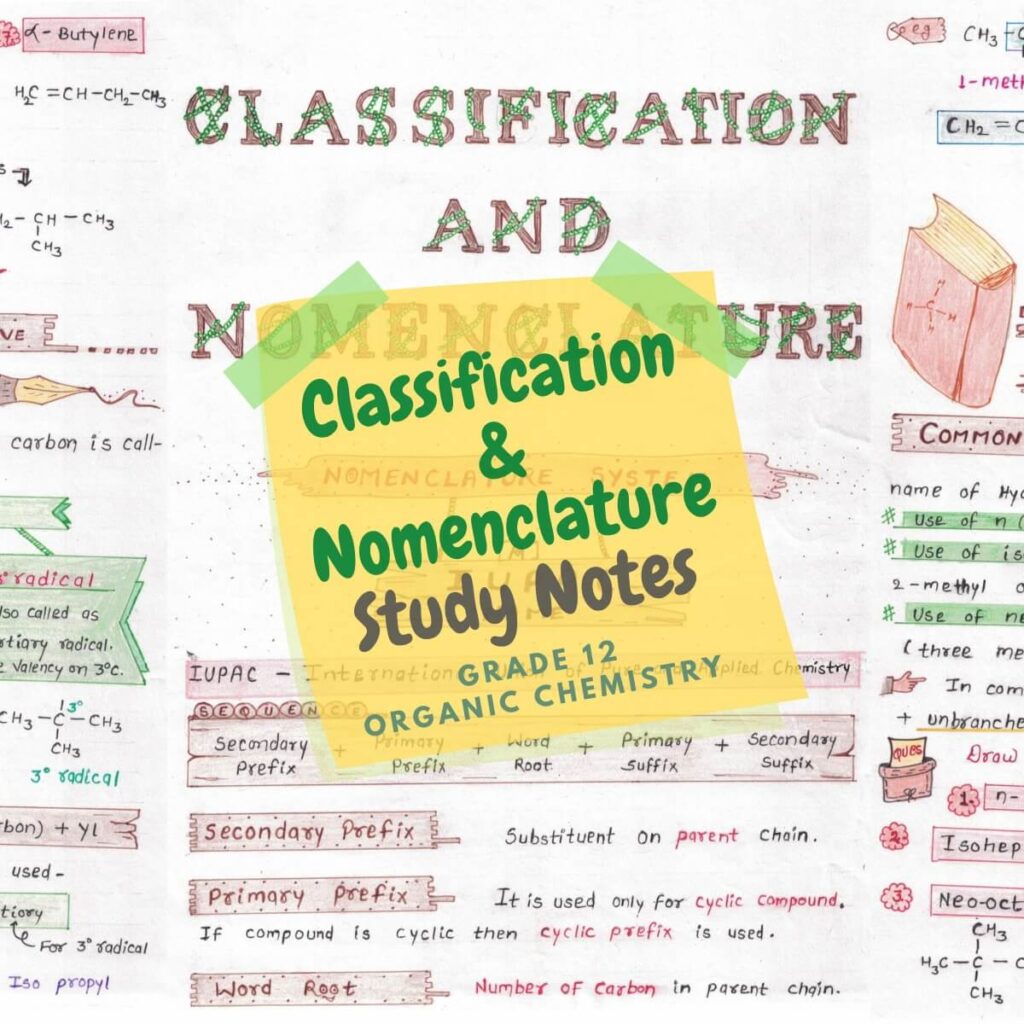 Classification and nomenclature Study notes pdf