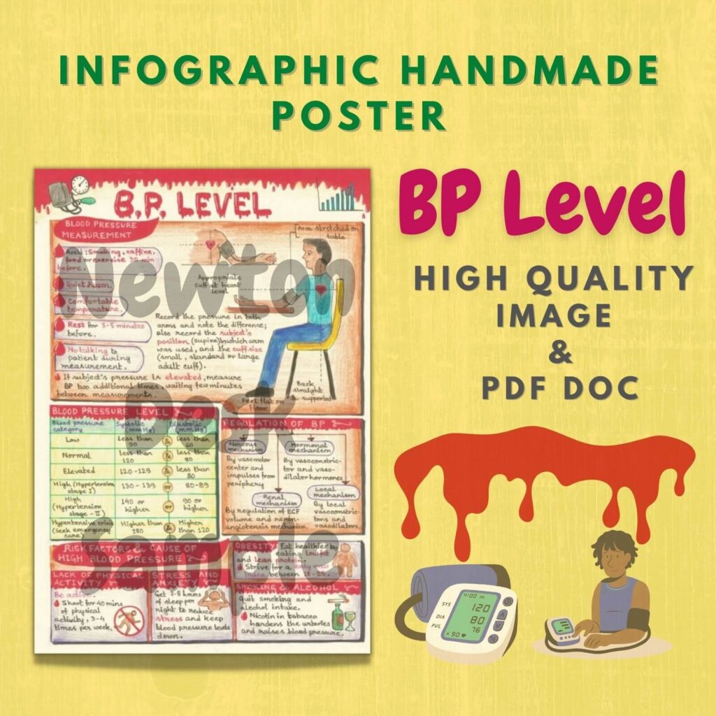 bp blood pressure level infographic aesthetic poster image pdf