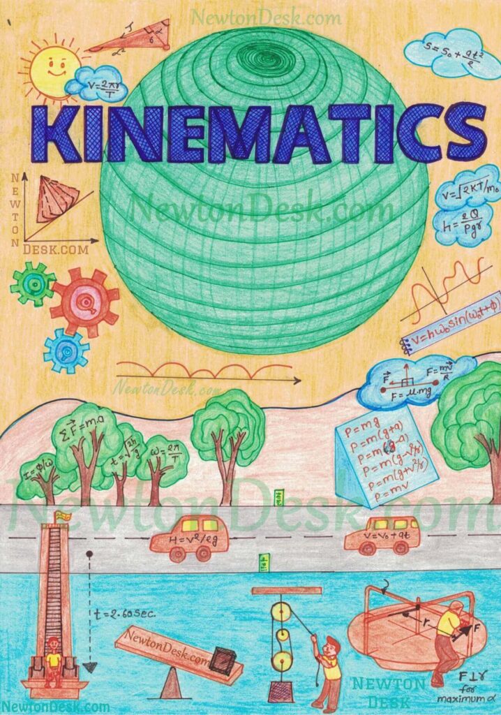 Kinematics class 11 notes physics cover page with yellow background
