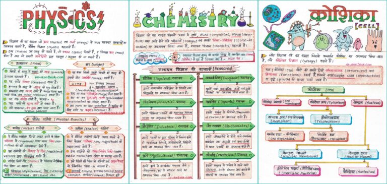 General Science (Samanya Vigyan) Study Notes PDF Hindi Mein