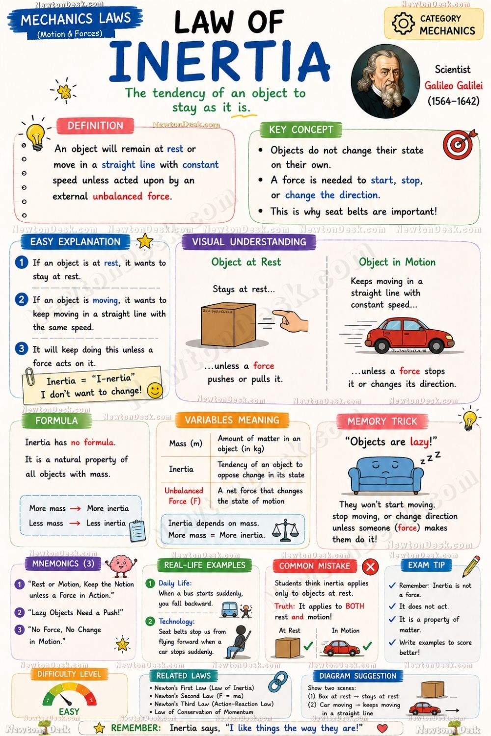 Physics infographic explaining inertia with objects at rest and in motion.
